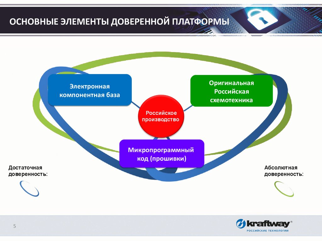 Доверенная платформа