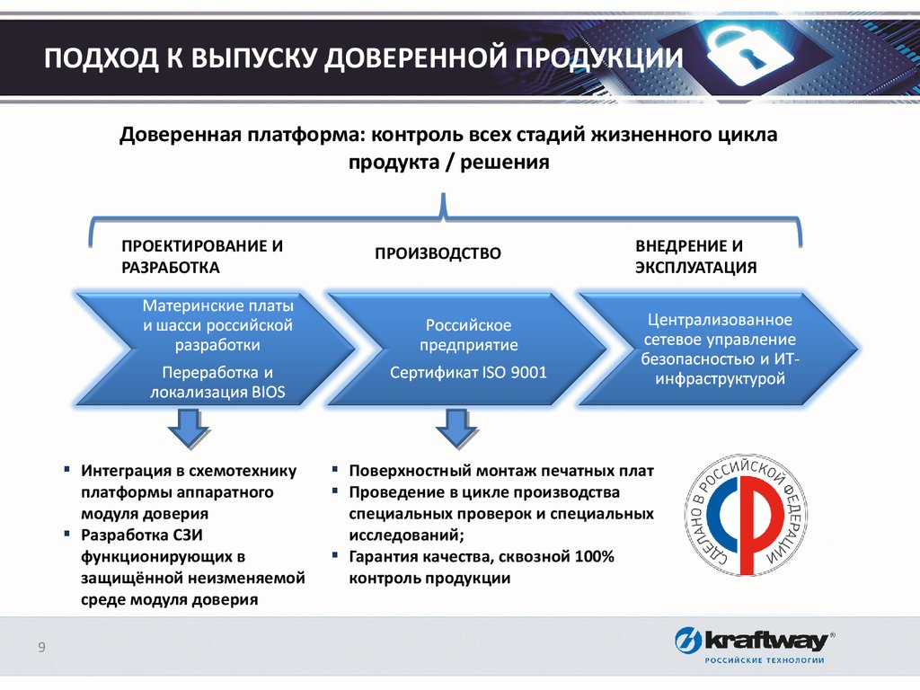 Доверенная платформа. Стратегия импортозамещения. Импортозамещение схема.