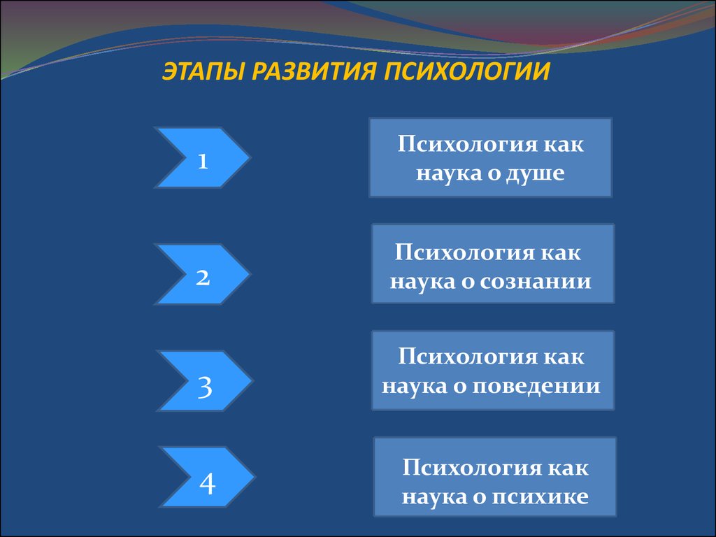 2 этапы развития психологии как науки