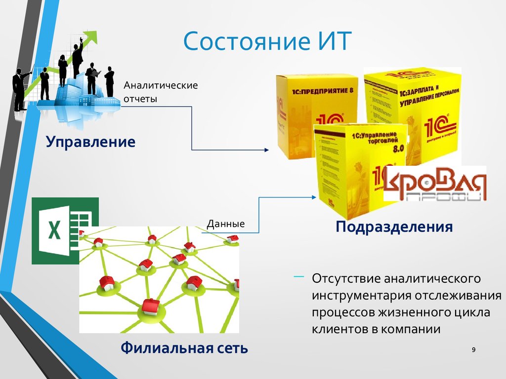 Компания покупает компанию