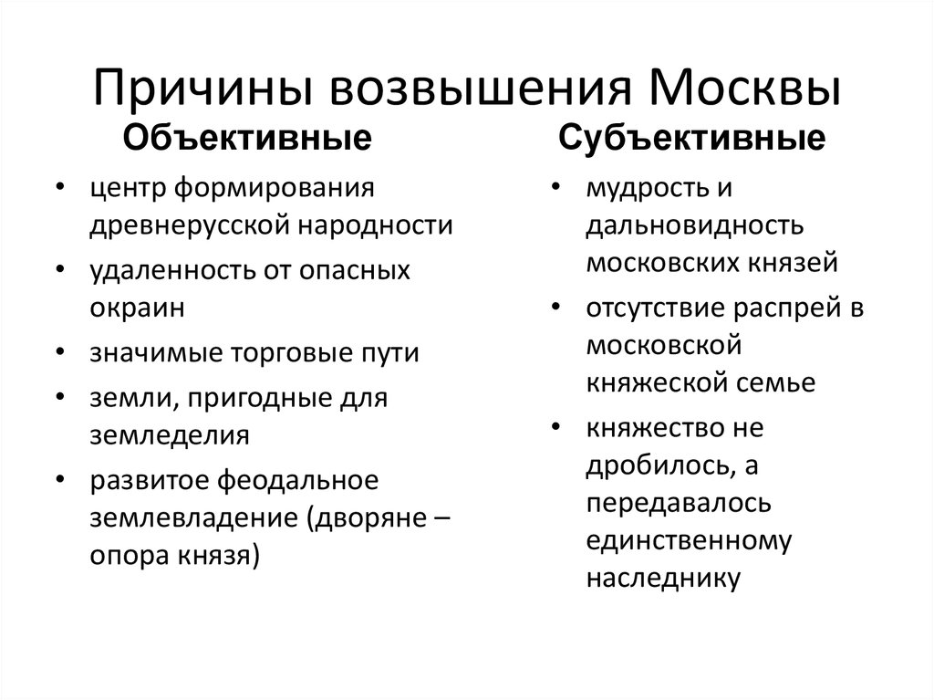 Стали одной из причин. Причины образования единого русского государства возвышение Москвы. Причины возвышения Московского княжества 14 века. Перечислите основные причины возвышения Москвы.. Перечислите причины возвышения Московского княжества.