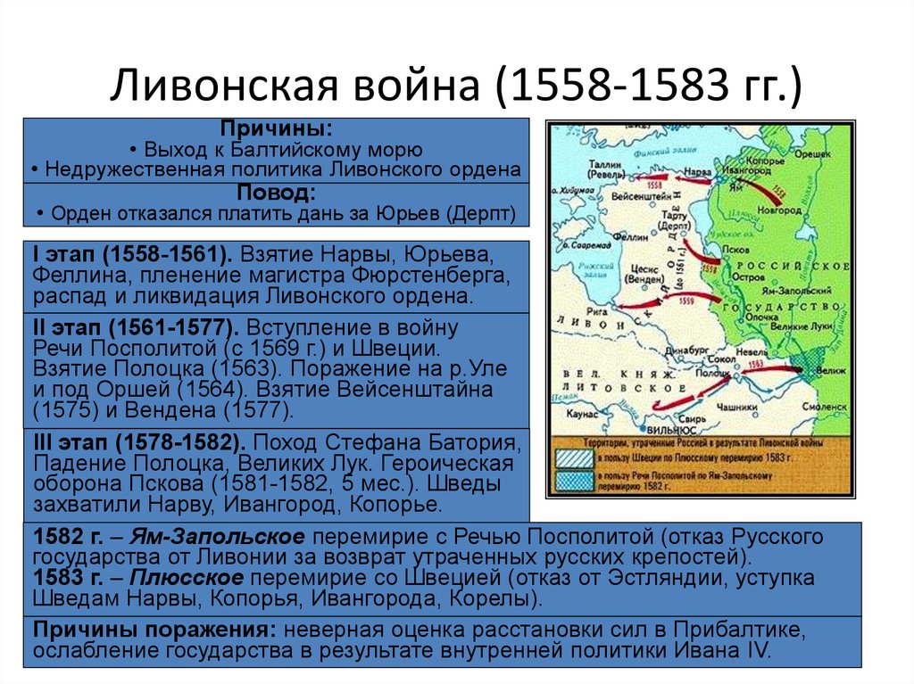 Ливонская война (1558-1583 гг.)