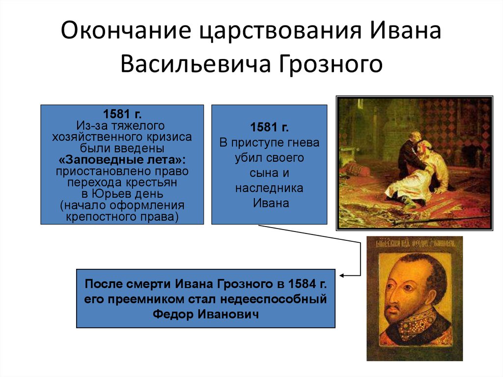 Заповедные лета время монарх. Царствование Ивана Грозного. Схема правления Ивана Грозного. Заповедные лета Ивана Грозного.