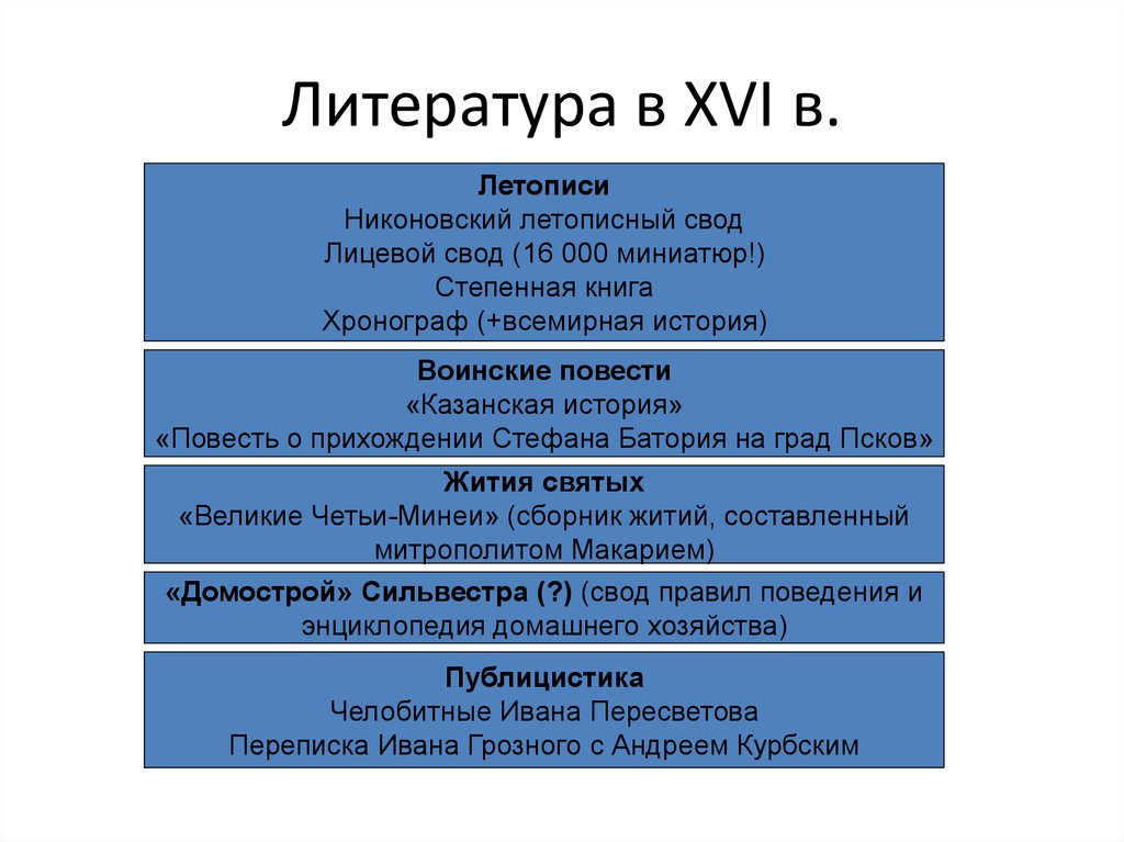 Литература 16. Публицистическая светская литература 16 века. Светская литература в 16 веке в России. Литература 16 век. Литературные произведения XVI В..