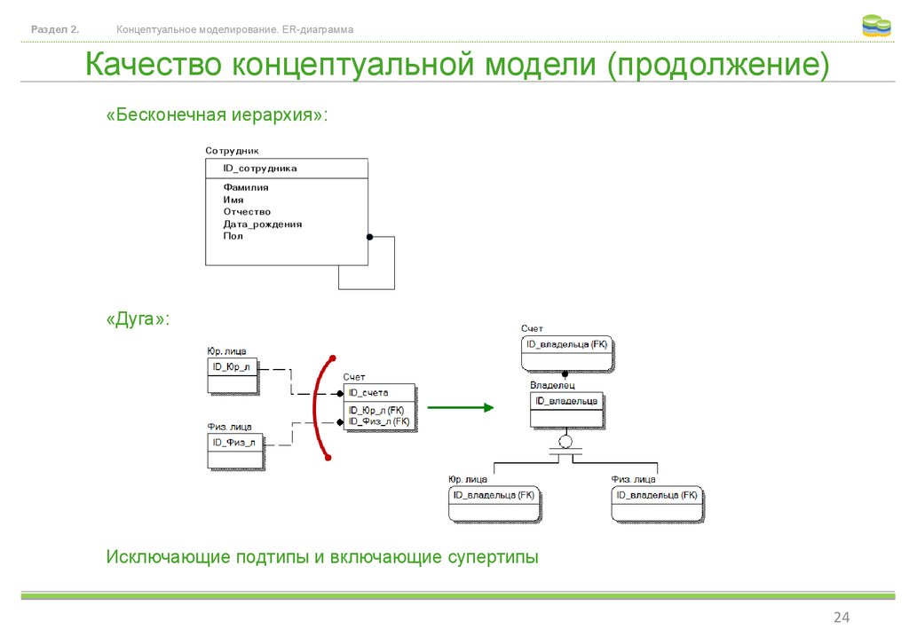 Концептуальная диаграмма это