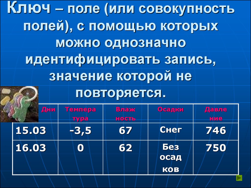 Ключ поле. Ключ это поле или совокупность полей. Совокупность полей или запись. Идентифицировать запись. Укажите поле или совоко.