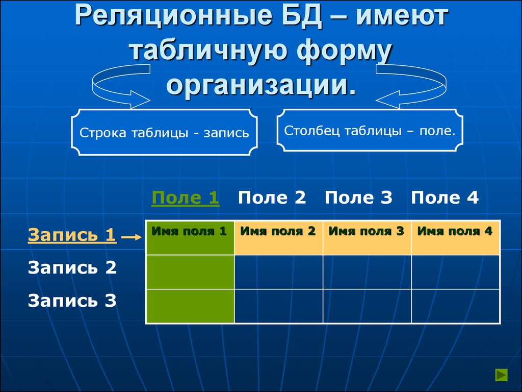 В реляционной базе данных информация. Реляционные базы данных. Таблица реляционной базы данных. Реляционные базы данных имеют. Реляционные табличные базы данных.