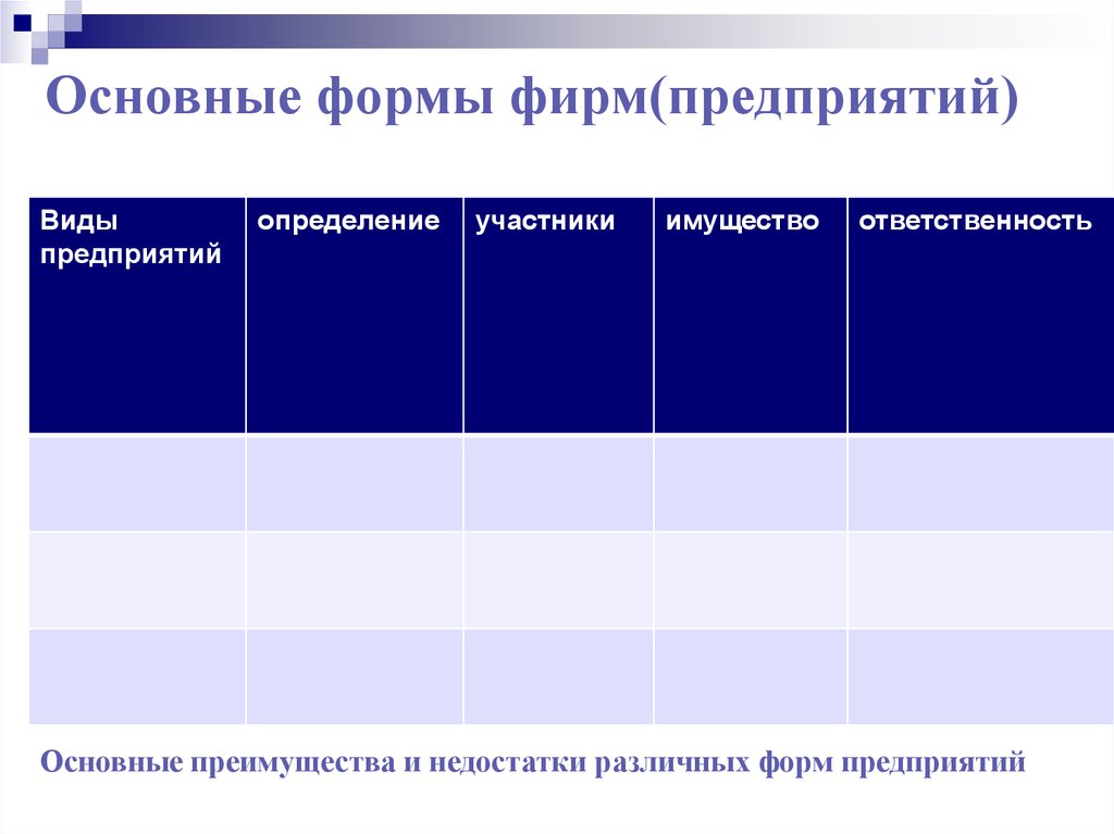 Формы фирм. Основные формы организации предприятия. Основные формы фирм. Основные типы фирм таблица. Основные виды фирм.