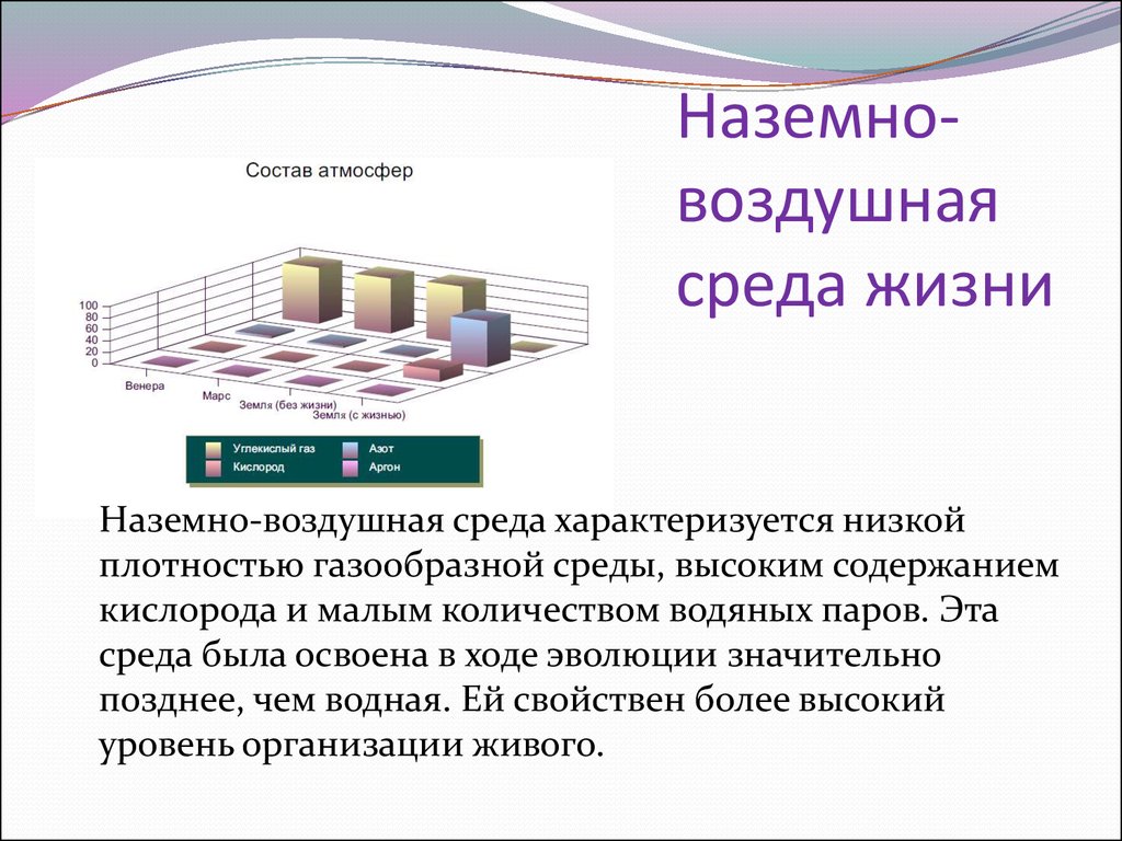 Высшая среда. Наземно-воздушная среда характеризуется. Роль воздушной среды в жизни человека. Наземно-воздушная среда характеризуется количеством. Наземно-воздушная среда характеризуется количеством кислорода.