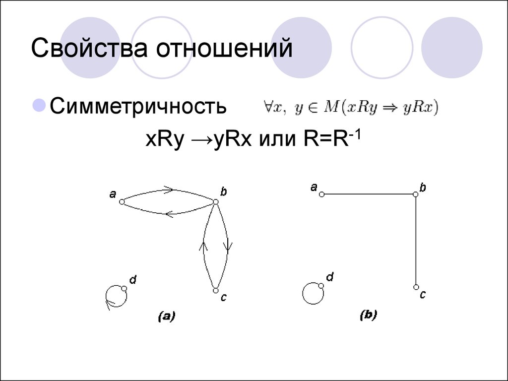 Контрольная работа по теме Свойства бинарных отношений