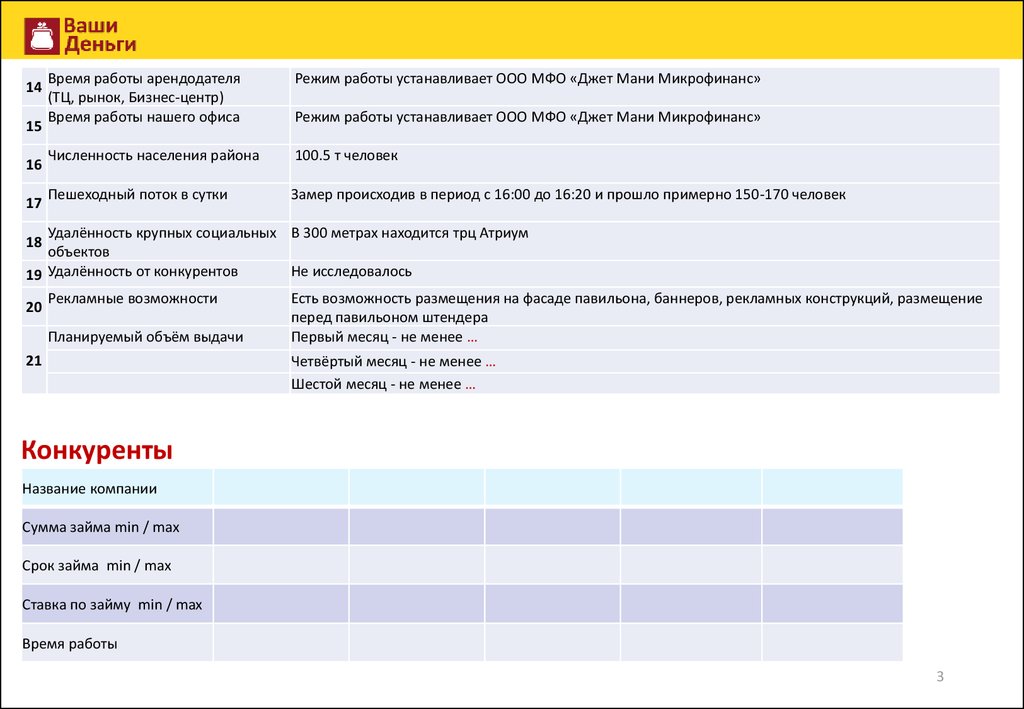 Ооо джет мани микрофинанс. Вид объекта адресации.