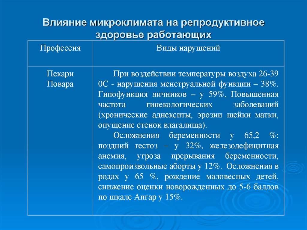 Влияние микроклимата на здоровье человека проект