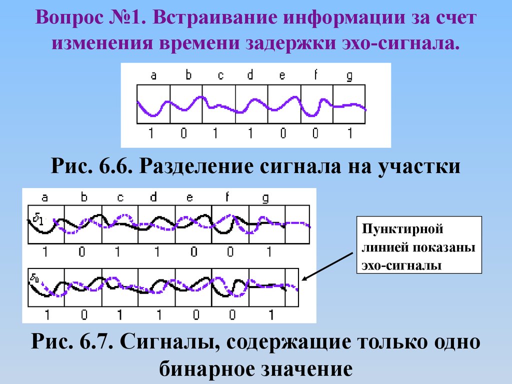 Значение хэша данных у штампа времени и эцп не совпадают