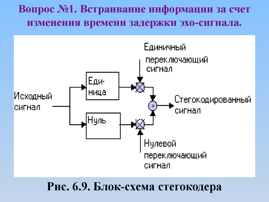 В заключении статьи были помещены интегральные схемы