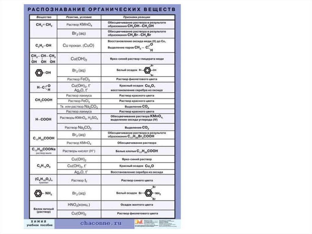 Презентация качественные реакции в органической химии