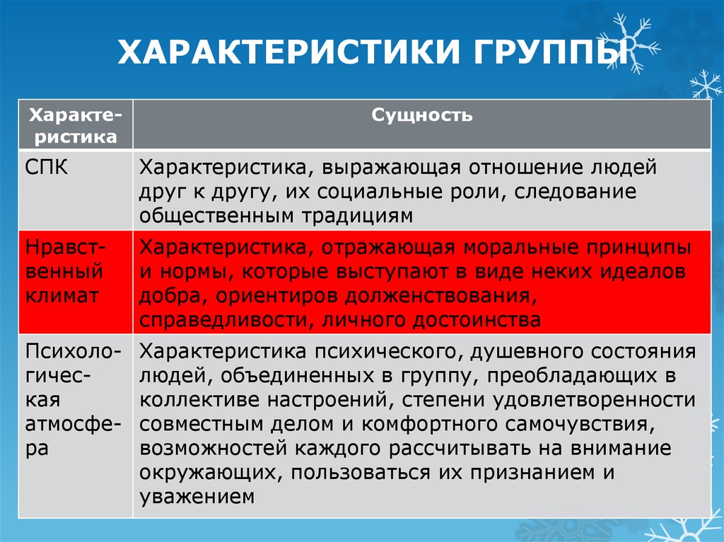 Представители социальной группы. Характеристики социальной группы. Основные характеристики социальной группы. Характеристику асоциальных групп. Основная характеристика социальной группы.