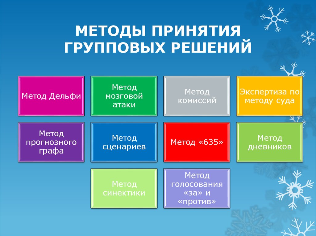 Метод утверждения. Способы принятия группового решения. Методы принятия решений. Групповой метод принятия решений. Методы принятия решений в группе.