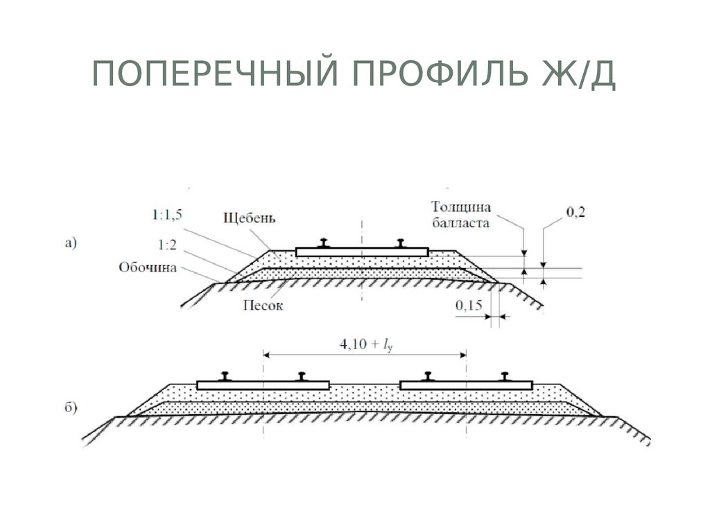 Чертеж дороги