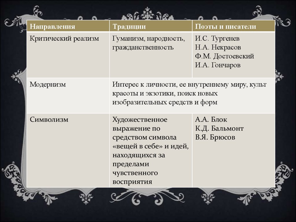 Основное художественное направление второй половины 19 века