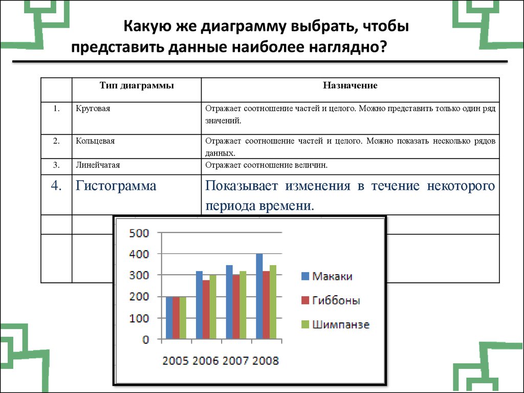 Диаграммы в электронных таблицах ответы