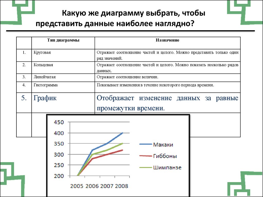 Таблица диаграммы 10 класс