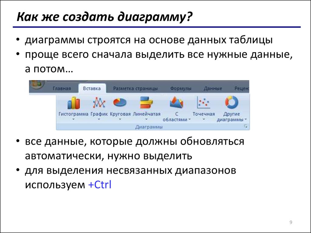 В электронных таблицах диаграммы строятся под управлением