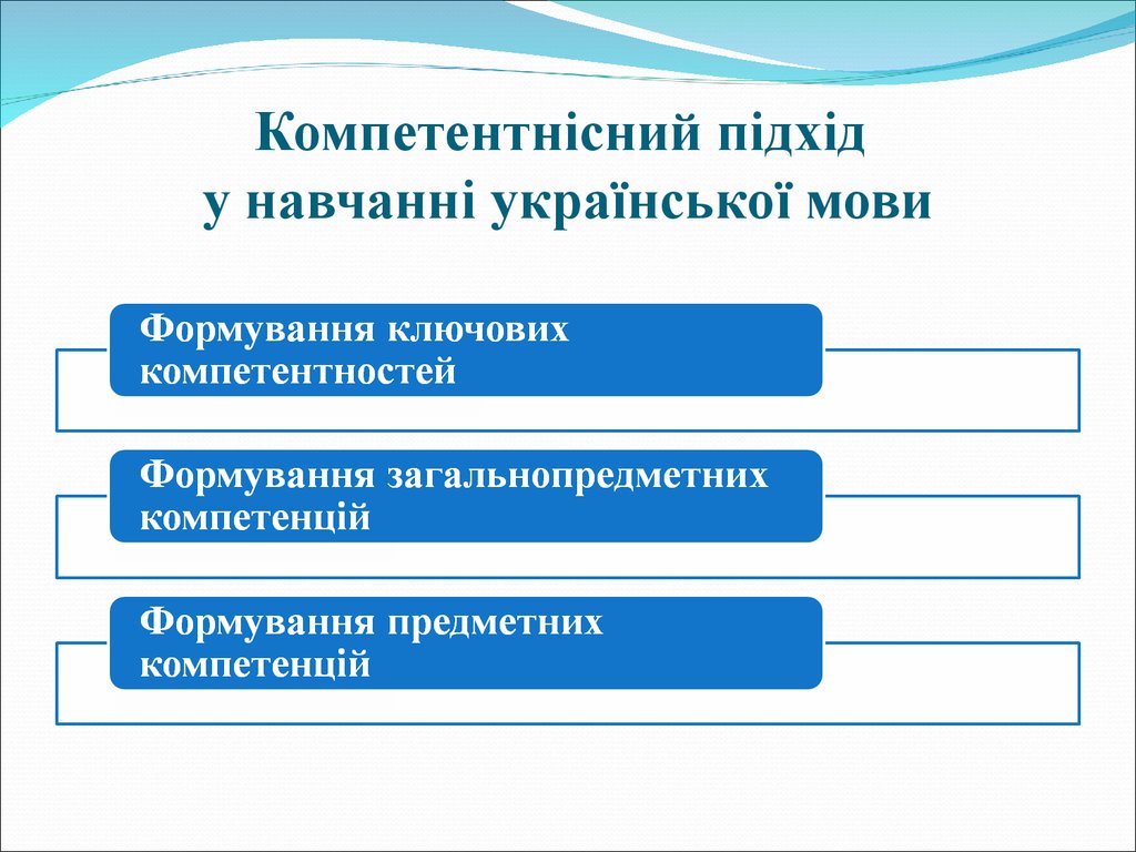 Компетентнісний підхід у навчанні української мови