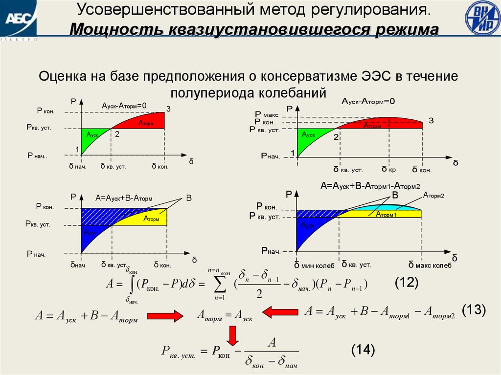 Способы регулирования режимов. Квазиустановившийся режим это. Усовершенствованный подход. Квазиустановившееся значение частоты. Электроэнергетический режим.