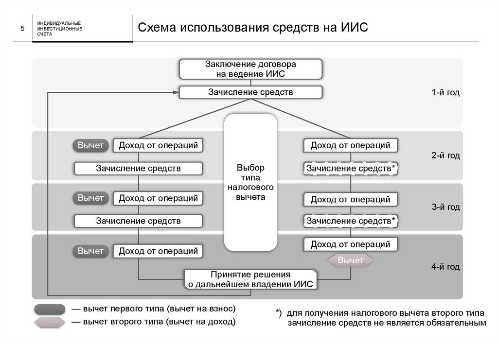 Иис подробная инструкция