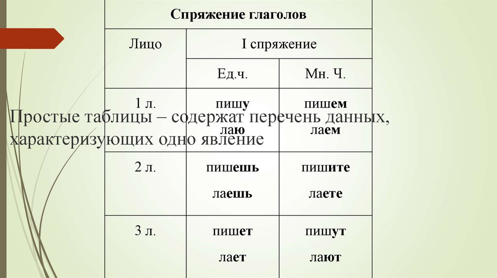 Проспрягать глагол записать