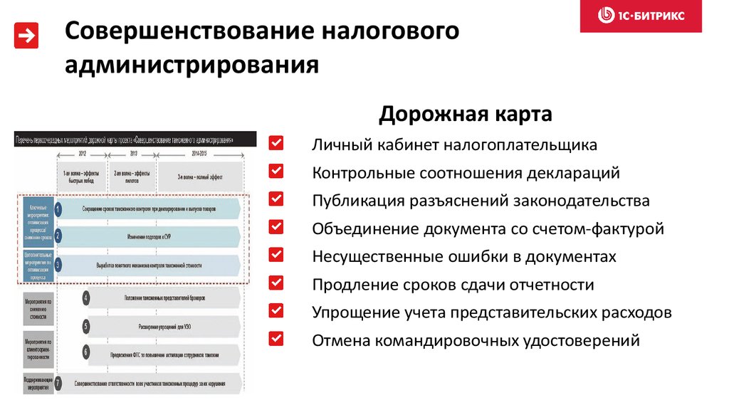 Дорожная карта совершенствование налогового администрирования