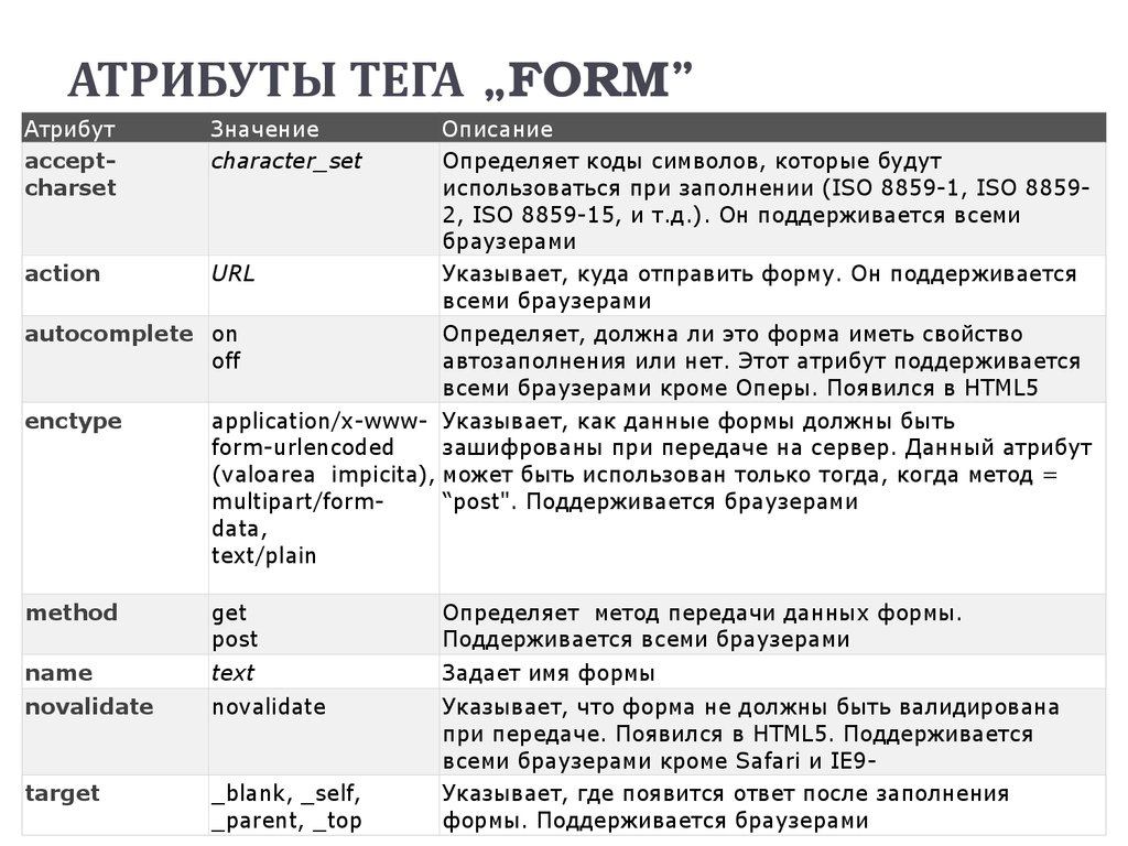 Присутствуют незадекларированные теги