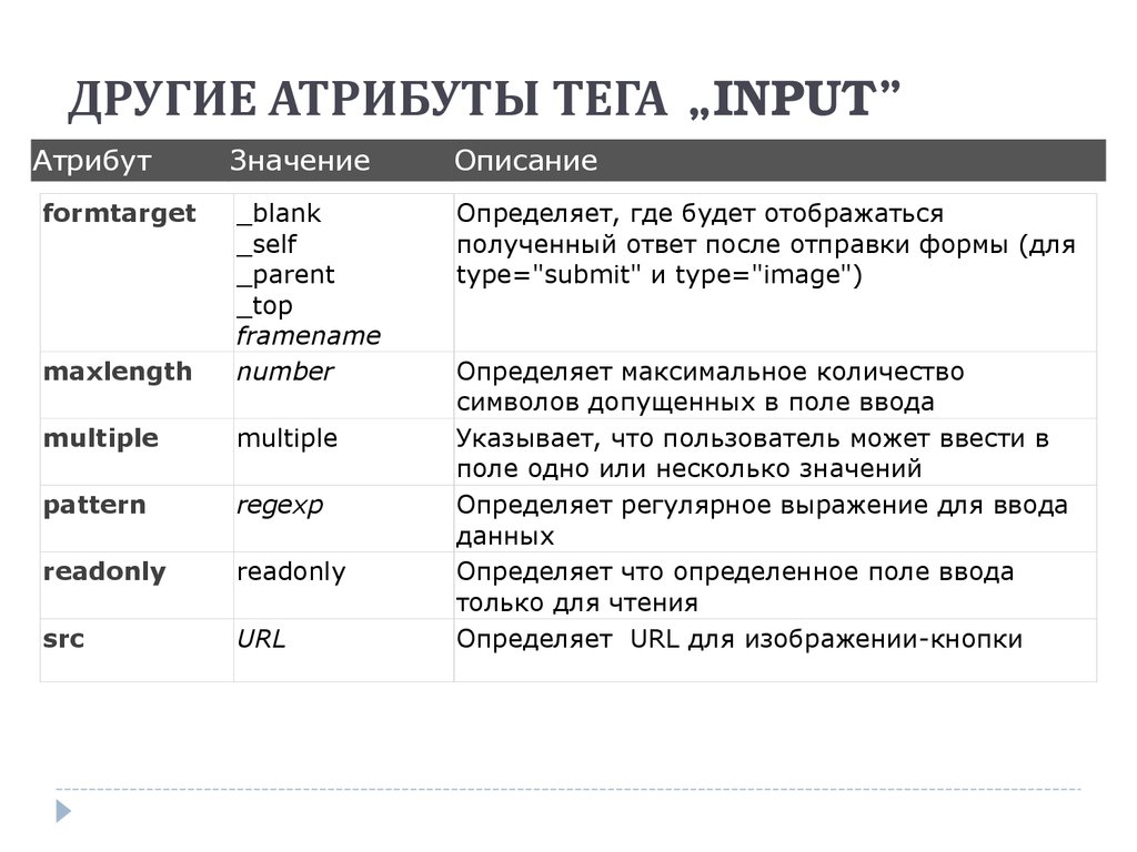 Основные атрибуты