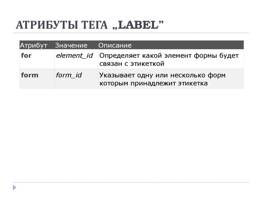 Тег label. Атрибуты тега form. Тег Label в html. Перечислите атрибуты тега <form>.. Атрибуты тега tr.