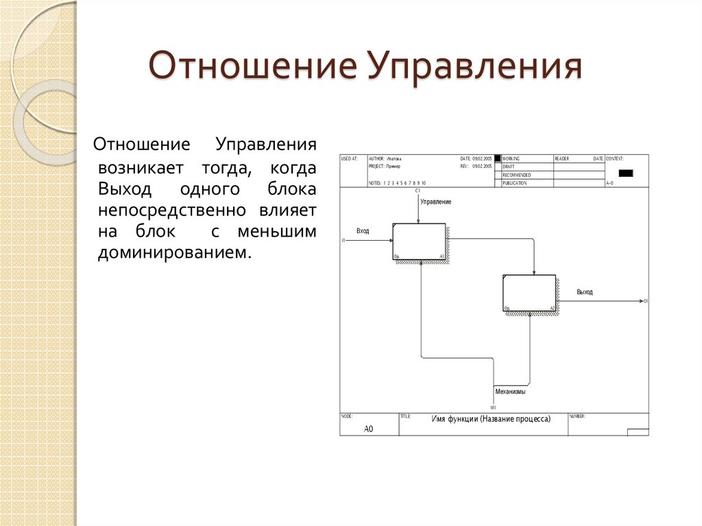 Структурное проектирование презентация