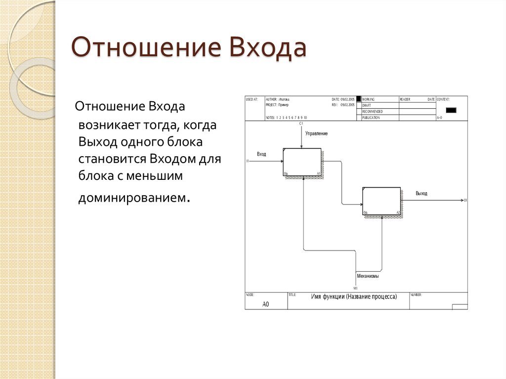 Проектирование ис