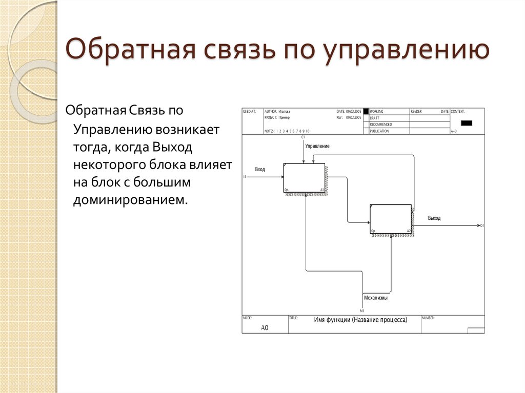 Презентация проектирование ис