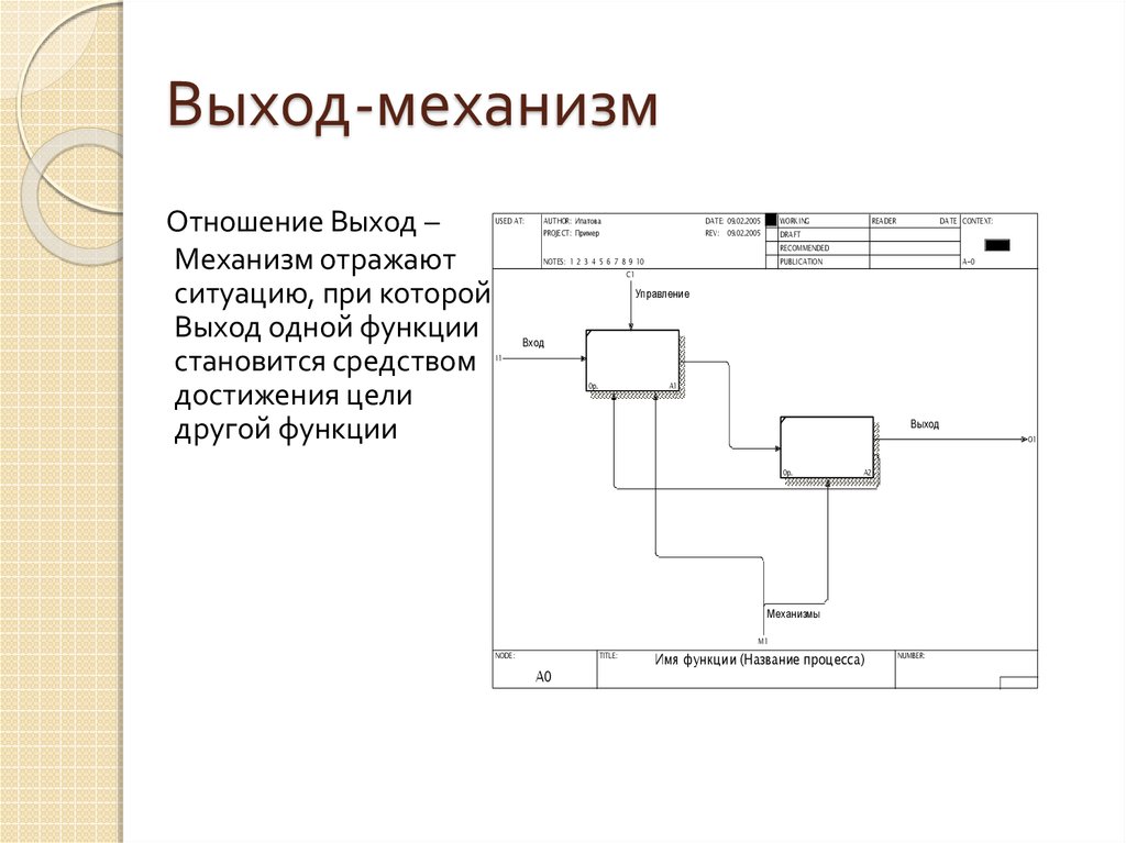 Презентация проектирование ис