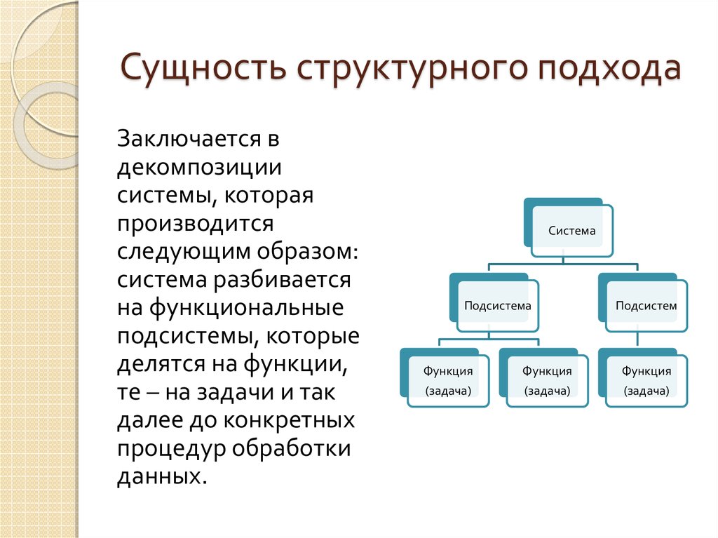 Структурный подход