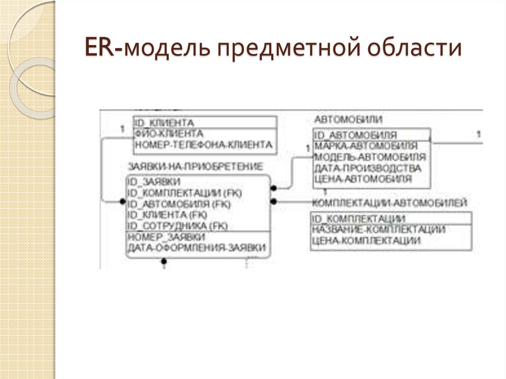 ER-модель предметной области