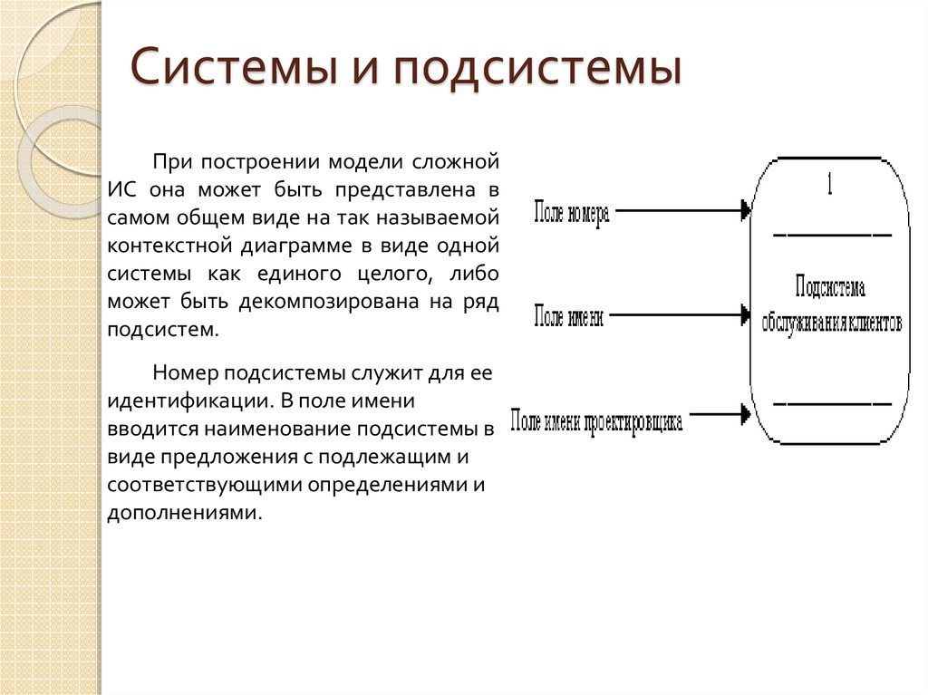 В наиболее общем виде. Основные модели построения информационных систем. Наиболее сложный ИС схема. Подсистема номерные вещи. Поле идентификации.