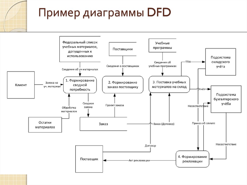 Бизнес план магазин автозапчастей пример