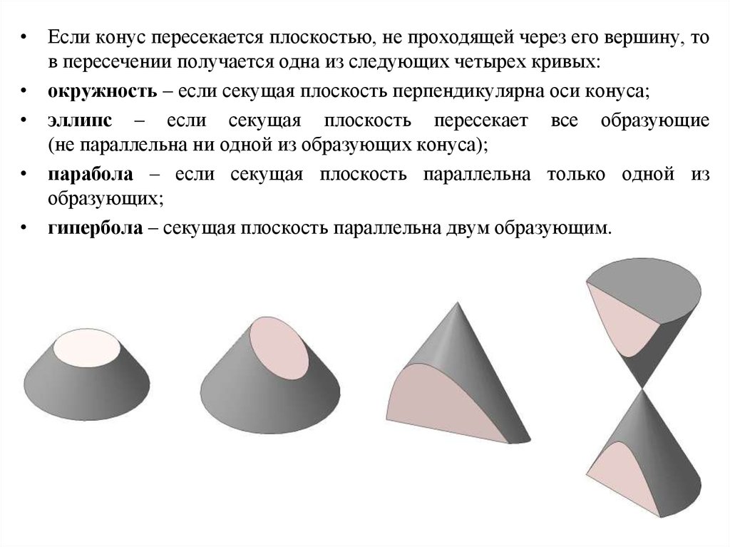 На рисунке конус по треугольнику пересекает плоскость