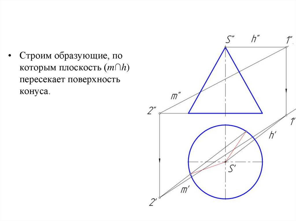 Конус пересекает конус. Плоскость г пересекает конус по …. Пересечении конуса плоскостью образующих конуса. Плоскость пересекает коническую поверхность по образующим. Поверхность конуса плоскостями и пересекается по дугам.