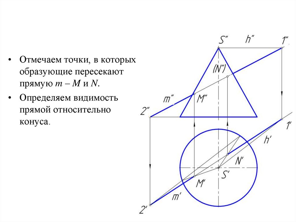 Отметь точки пересечения. Как определить видимость на конусе. Как определить видимость точки в конусе. Конус у которого образующие пересекаются. Определить положение прямой л относительно конуса.