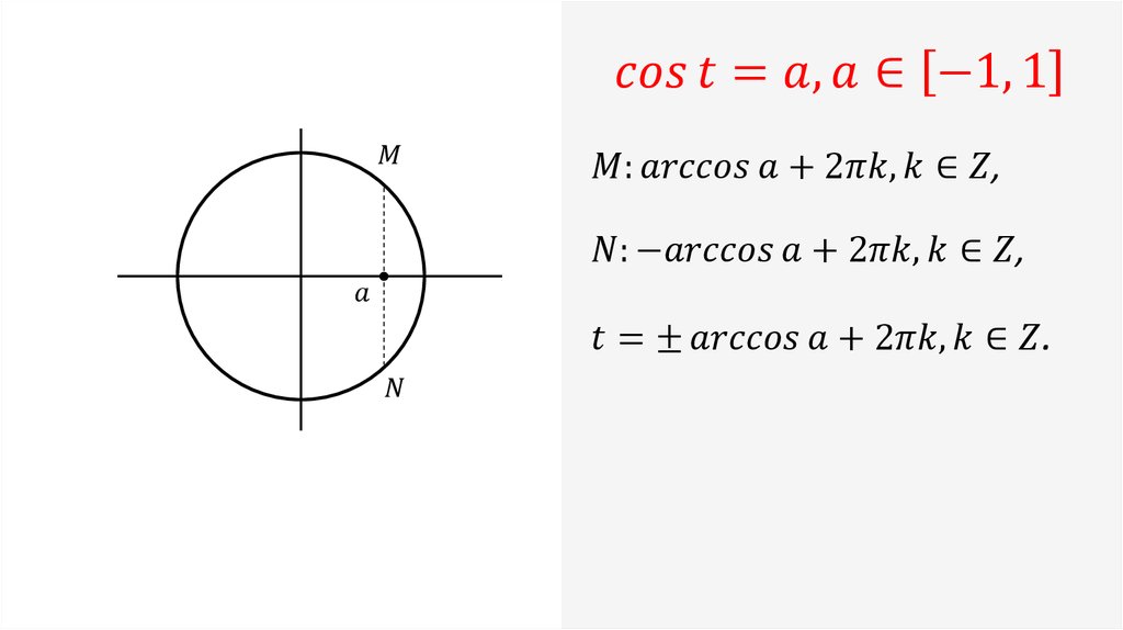 cos⁡〖t=a, a∈[-1, 1]〗