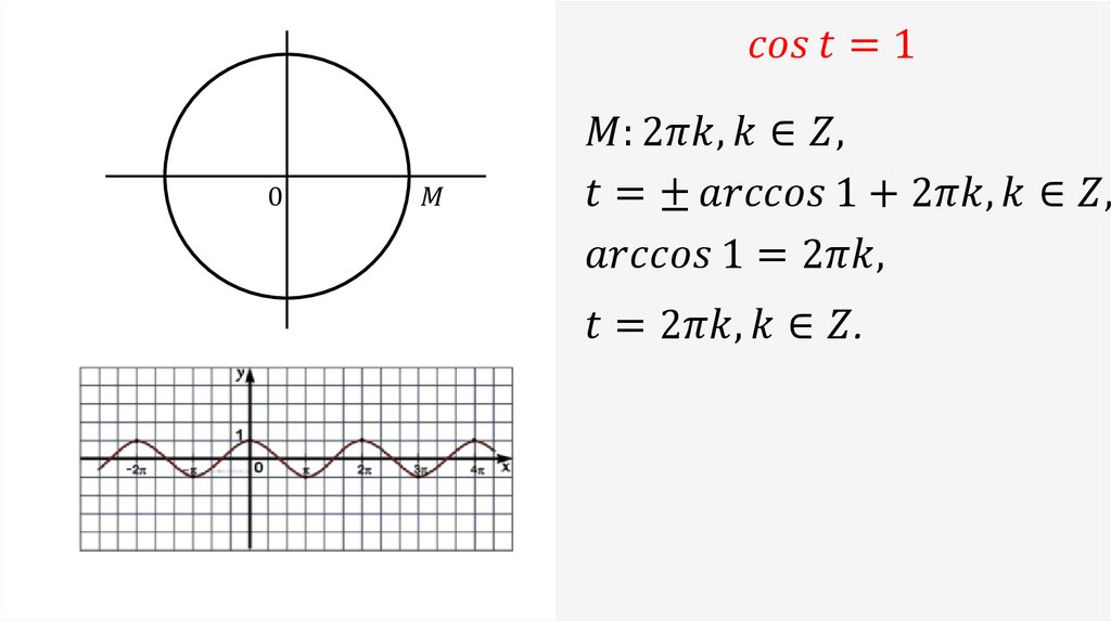 cos⁡〖t=1〗