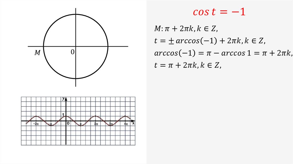 cos⁡〖t=-1〗