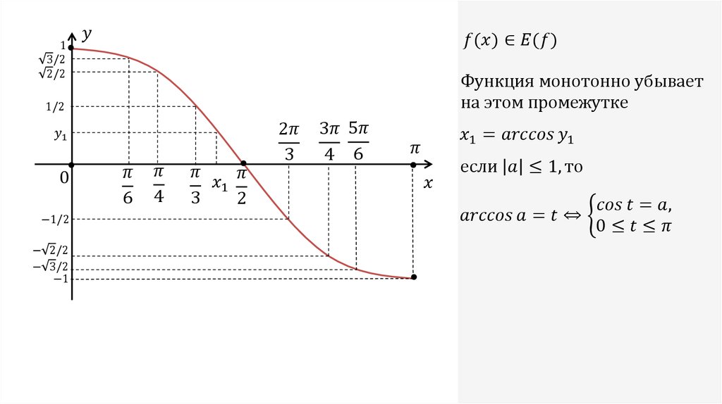 Арккосинус презентация 10 класс мордкович