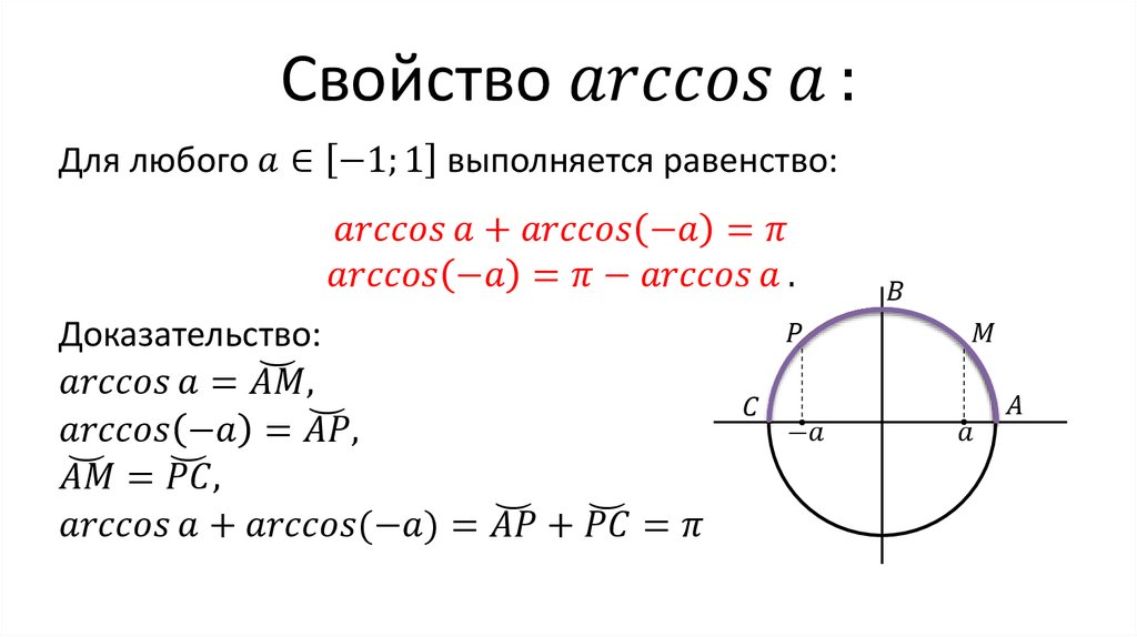 Свойство arccos⁡a: